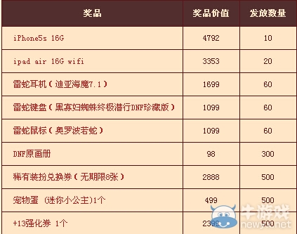 《dnf》6月21日整點豪禮大派送活動