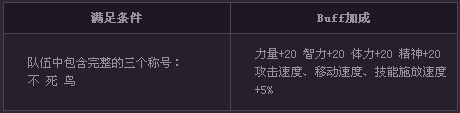 《dnf》不死鳥的力量活動 不死鳥武器兌換鎮(zhèn)魂武器