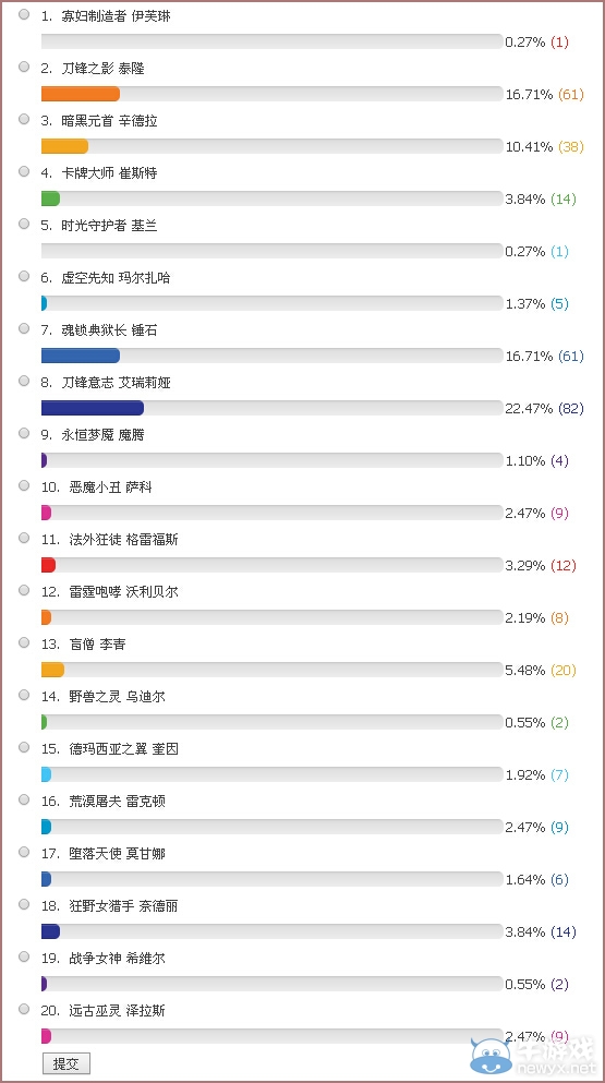 《LOL》6月27日免費英雄投票活動