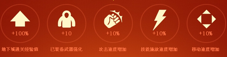 《dnf》瘋狂刷圖樂翻天活動 消耗疲勞得強力buff