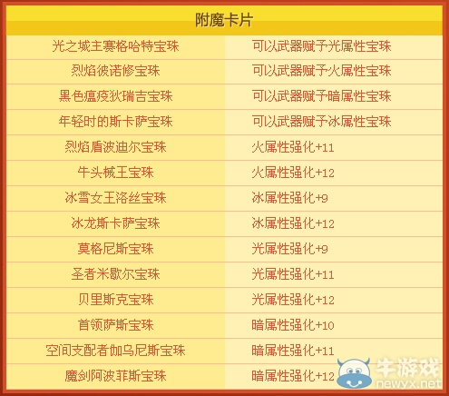 《dnf》花舞之春禮盒6周年活動