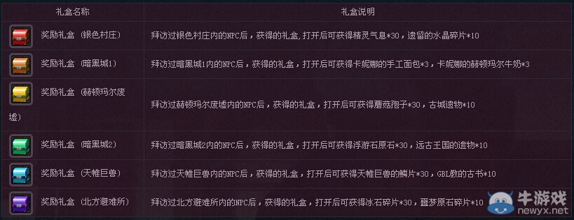《dnf》美麗新世界活動 完成任務得額外獎勵
