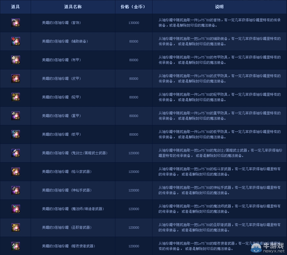 《dnf》瘋狂3倍袖珍罐活動(dòng) 買袖珍罐得3倍道具