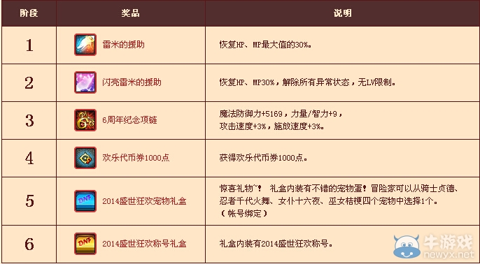 《dnf》13~17時好禮不間斷活動