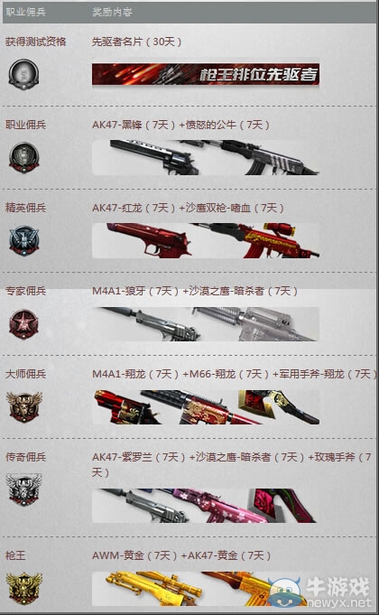 穿越火線CF槍王排位系統活動地址 先驅者領取段位等級獎勵