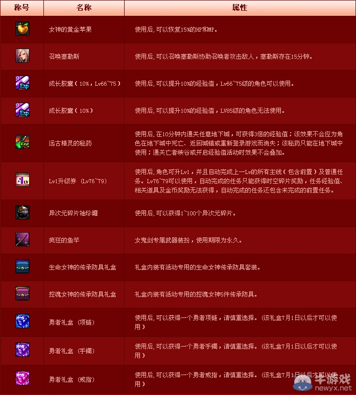 《dnf》女鬼劍快速升級送獎勵活動