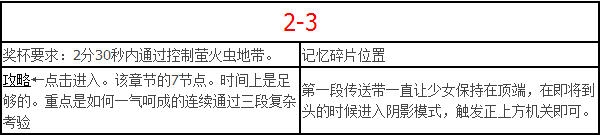 《螢火蟲日記》全流程白金攻略