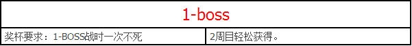 《螢火蟲日記》全流程白金攻略