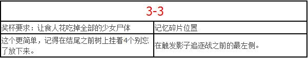 《螢火蟲日記》全流程白金攻略