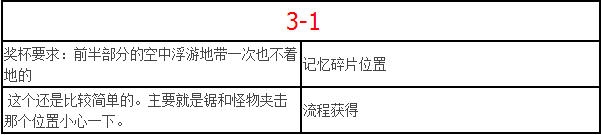 《螢火蟲日記》全流程白金攻略