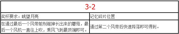 《螢火蟲日記》全流程白金攻略