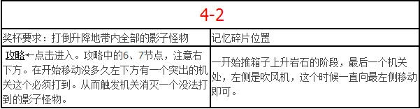 《螢火蟲日記》全流程白金攻略
