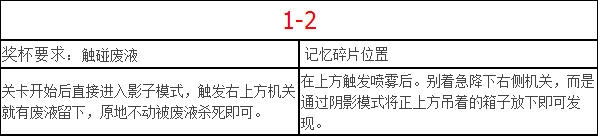 《螢火蟲日記》全流程白金攻略