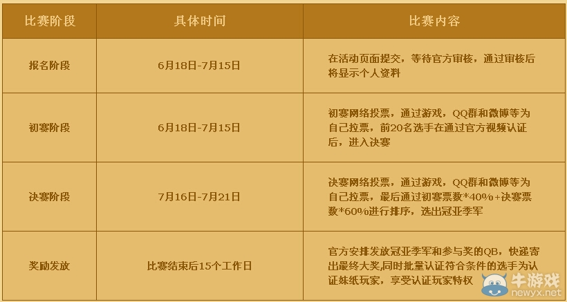 《dnf》尋找阿拉德最美女玩家活動