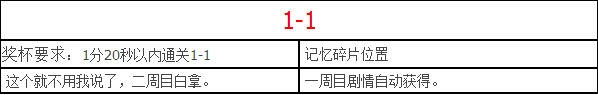 《螢火蟲日記》全流程白金攻略