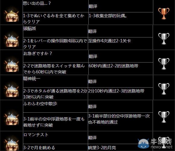 《螢火蟲日記》白金獎(jiǎng)杯大全