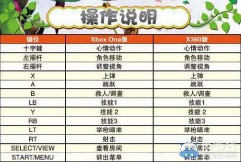 《植物大戰(zhàn)僵尸：花園戰(zhàn)爭(zhēng)》按鍵操作說(shuō)明