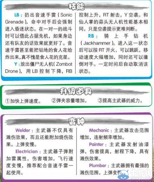 《植物大戰僵尸：花園戰爭》兵種詳細介紹