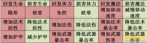 《上古卷軸OL》煉金進階指南