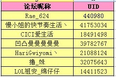 《LOL》美女自拍活動(dòng)第四期 不得不愛你我的女神