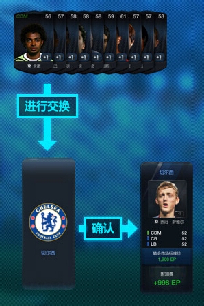《fifa online3》好玩嗎