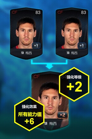 《fifa online3》好玩嗎