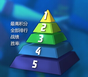 《fifa online3》好玩嗎