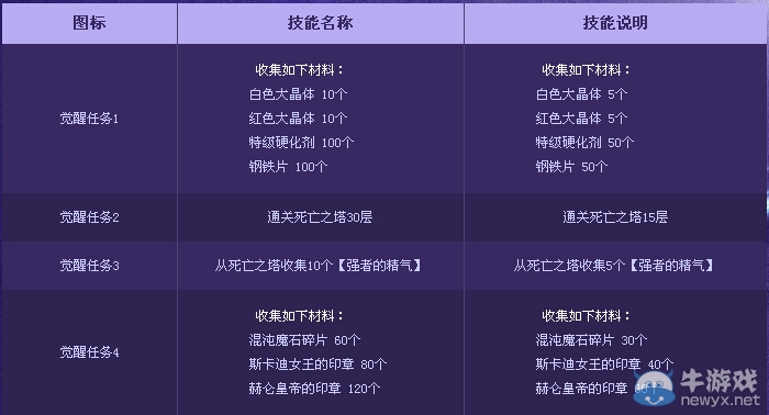 《DNF》女鬼劍士覺醒限時特別活動