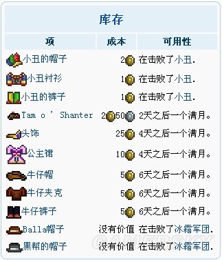 《泰拉瑞亞》1.2NPC全攻略