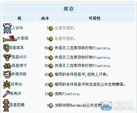 《泰拉瑞亞》1.2NPC全攻略