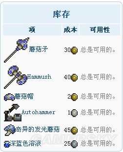 《泰拉瑞亞》1.2NPC全攻略