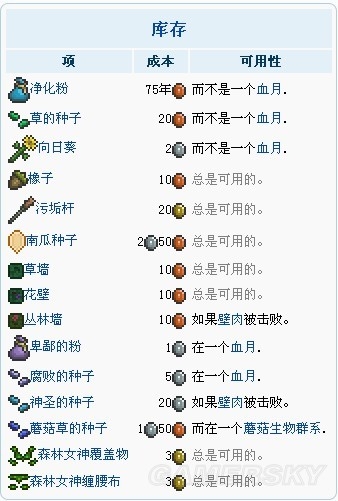 《泰拉瑞亞》1.2NPC全攻略
