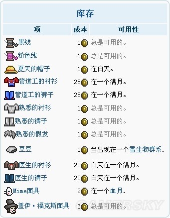 《泰拉瑞亞》1.2NPC全攻略