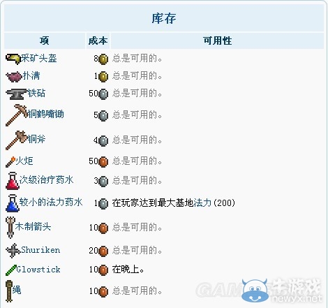 《泰拉瑞亞》1.2NPC全攻略