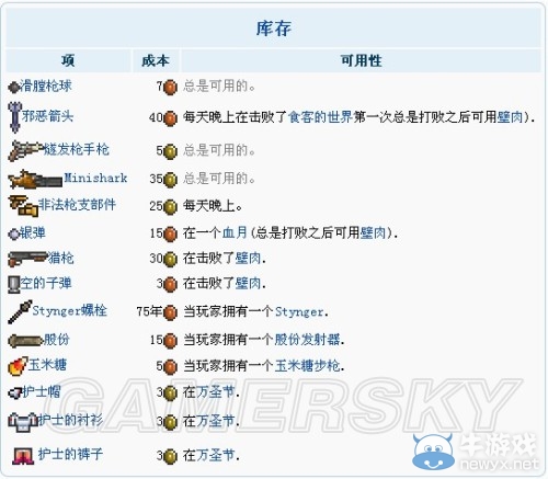 《泰拉瑞亞》1.2NPC全攻略