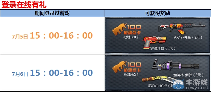 《逆戰》7月5日6日在線有好禮活動