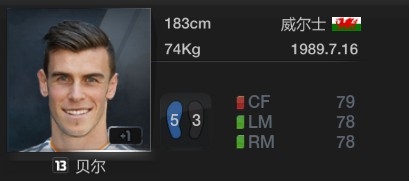 《fifa Online3》最佳球員是誰