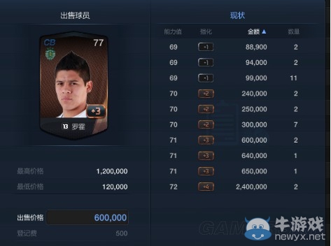 《FIFA Online3》7月妖人球員市場(chǎng)價(jià)格推薦