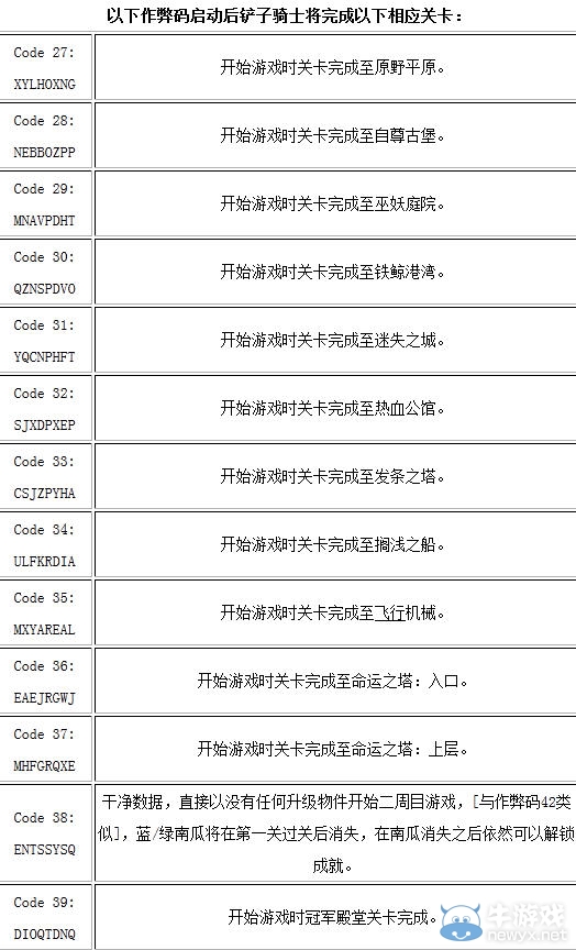 《鏟子騎士》作弊碼秘籍