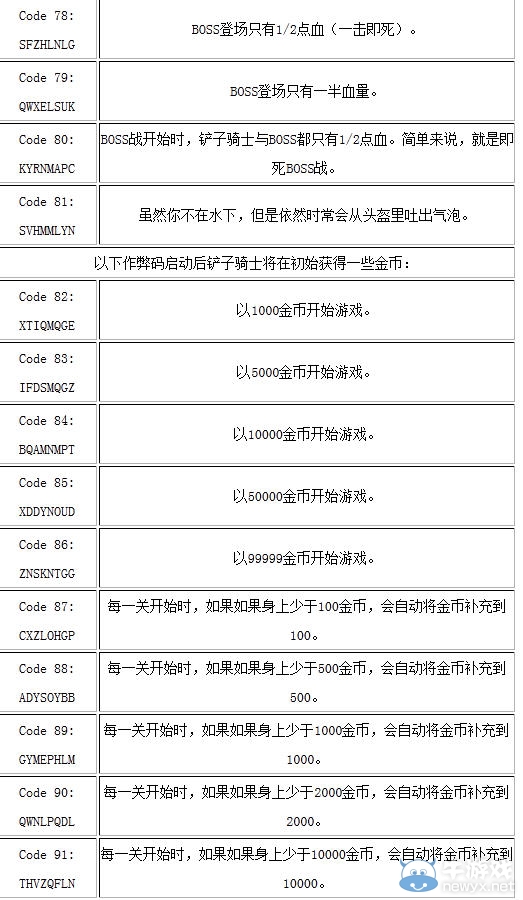 《鏟子騎士》作弊碼秘籍