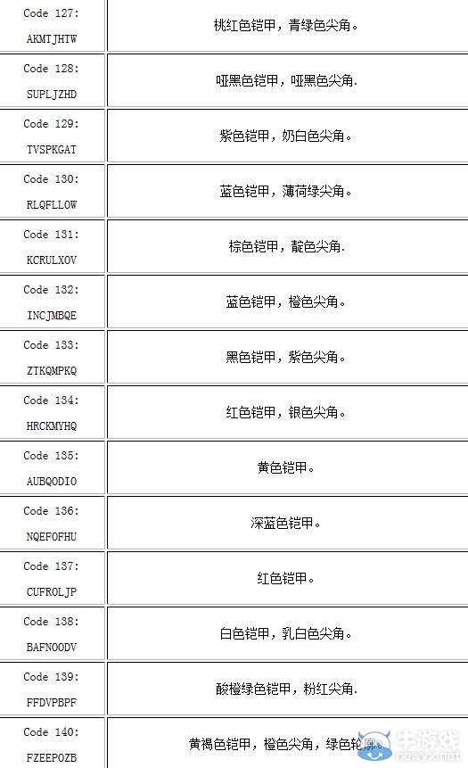 《鏟子騎士》作弊碼秘籍