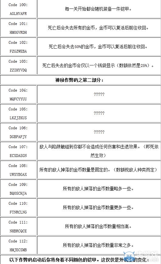 《鏟子騎士》作弊碼秘籍