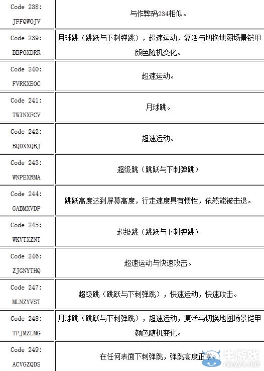 《鏟子騎士》作弊碼秘籍
