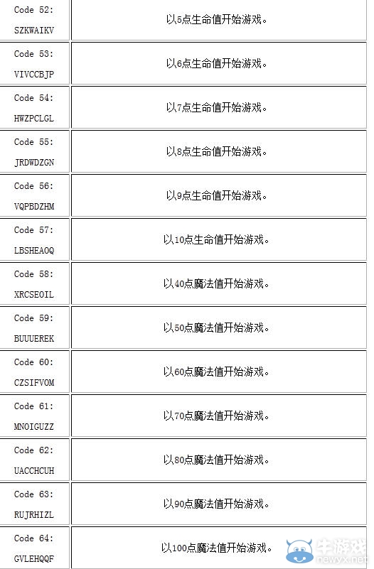 《鏟子騎士》作弊碼秘籍