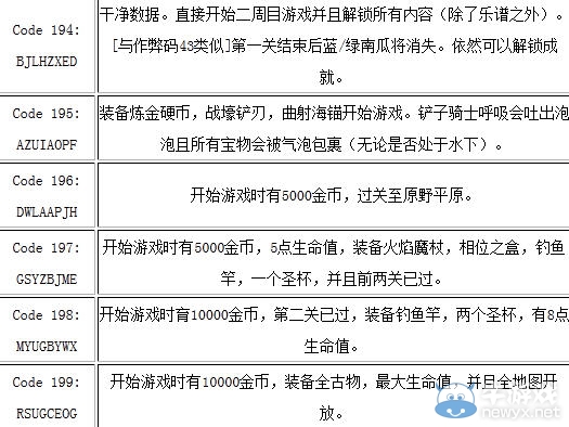 《鏟子騎士》作弊碼秘籍