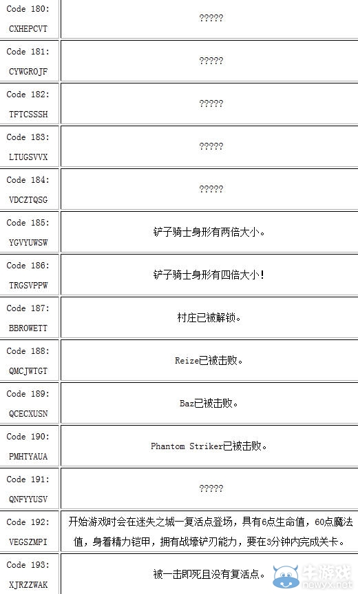 《鏟子騎士》作弊碼秘籍
