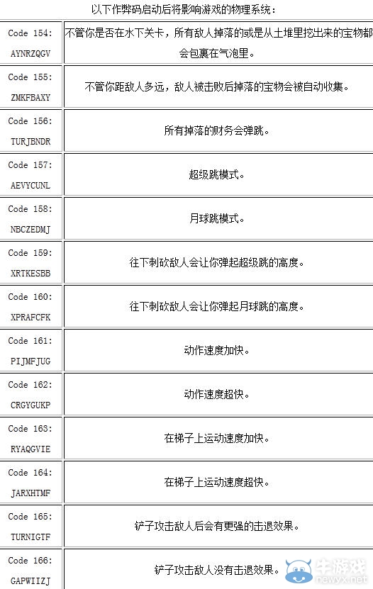 《鏟子騎士》作弊碼秘籍