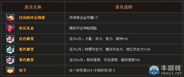 《DNF》抉擇之沼輕輕松松得神器活動