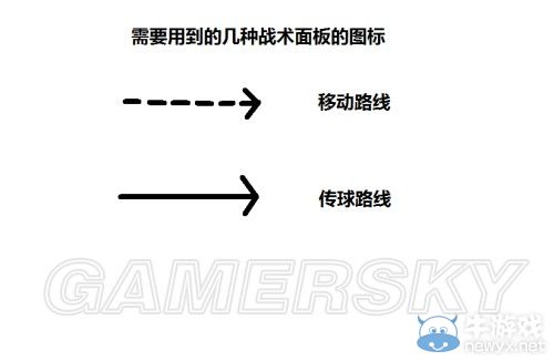 《FIFA Online3》防守站位與包夾技巧心得