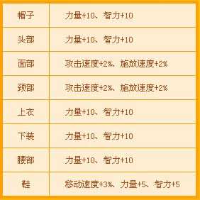 《DNF》創建角色送好活動 新角色好福利